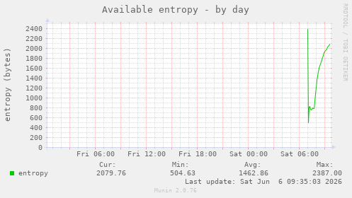 Available entropy