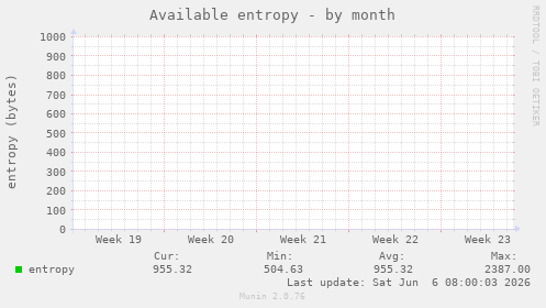 Available entropy