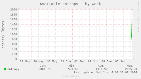 Available entropy