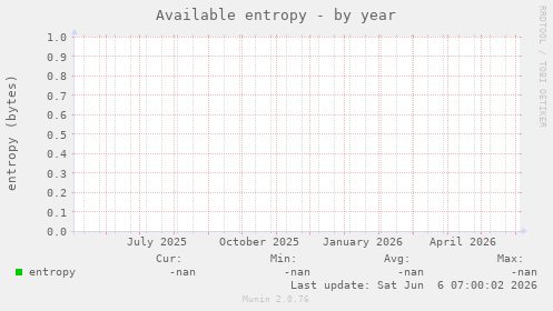 Available entropy