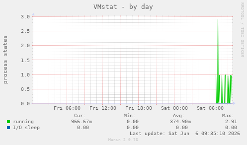 VMstat