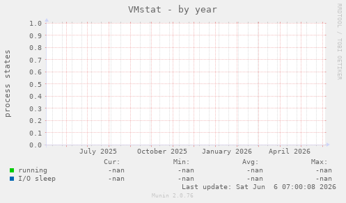 VMstat